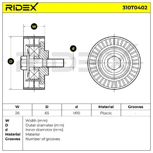 RIDEX 310T0402 Spannrolle Keilrippenriemen für BMW X1 (F48) 11287649371 Bild RIDEX 310T0402 Spannrolle Keilrippenriemen für BMW X1 (F48) 11287649371