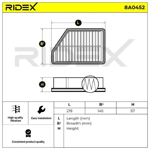 RIDEX 8A0452 Motor Luftfilter FünfEckig Filtereinsatz Umluftfilter für SSANGYONG Bild RIDEX 8A0452 Motor Luftfilter FünfEckig Filtereinsatz Umluftfilter für SSANGYONG