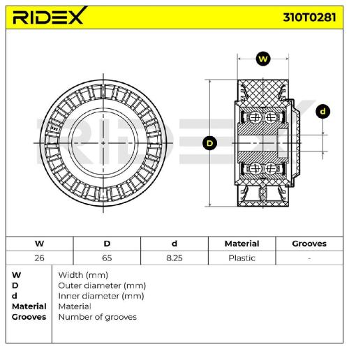 RIDEX 310T0281 Spannrolle Keilrippenriemen für AUDI A4 Avant (8K5, B8) 59903341F Bild RIDEX 310T0281 Spannrolle Keilrippenriemen für AUDI A4 Avant (8K5, B8) 59903341F