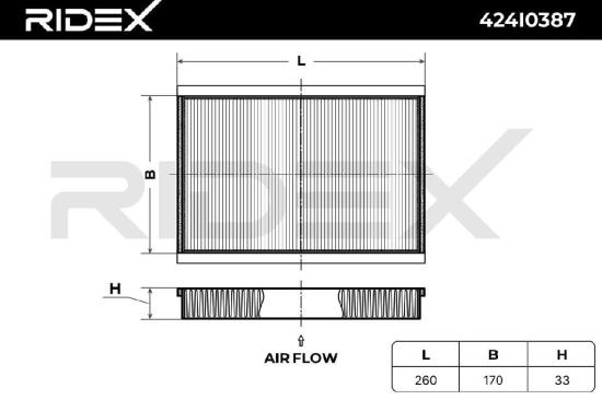 RIDEX 424I0387 Innenraumfilter Pollenfilter Aktivkohlefilter Höhe: 29 Breite: Bild RIDEX 424I0387 Innenraumfilter Pollenfilter Aktivkohlefilter Höhe: 29 Breite: