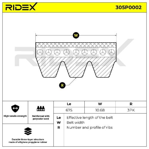 Keilrippenriemen RIDEX 3PK0675 für HYUNDAI ix35 (LM, EL, ELH) für NISSAN Bild Keilrippenriemen RIDEX 3PK0675 für HYUNDAI ix35 (LM, EL, ELH) für NISSAN