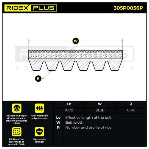 RIDEX PLUS 305P0056P Keilrippenriemen für VW Golf 5I (5K1) 30145933E 30145933L Bild RIDEX PLUS 305P0056P Keilrippenriemen für VW Golf 5I (5K1) 30145933E 30145933L