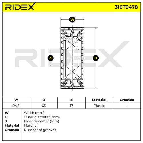 RIDEX 310T0478 Spannrolle Keilrippenriemen für MINI Schrägheck (R56) 11287534398 Bild RIDEX 310T0478 Spannrolle Keilrippenriemen für MINI Schrägheck (R56) 11287534398