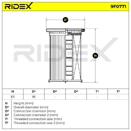 RIDEX 9F0771 Kraftstofffilter Diesel Filter Filter Cartridge für VW 5Q0127401 Bild RIDEX 9F0771 Kraftstofffilter Diesel Filter Filter Cartridge für VW 5Q0127401