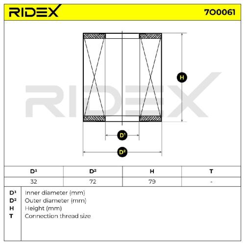 RIDEX Ölfilter Motorölfilter Filtereinsatz mit Dichtungen 7O0061 für BMW Bild RIDEX Ölfilter Motorölfilter Filtereinsatz mit Dichtungen 7O0061 für BMW