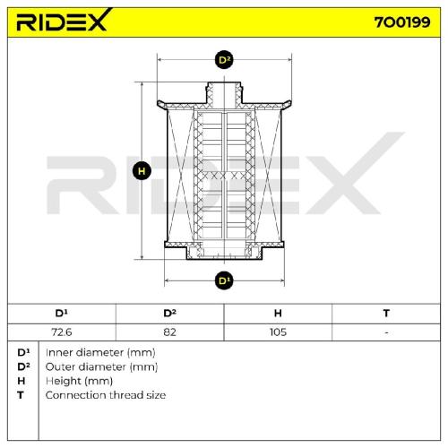 RIDEX Ölfilter Motorölfilter Filtereinsatz mit Dichtungen 7O0199 für VOLVO XC60 Bild RIDEX Ölfilter Motorölfilter Filtereinsatz mit Dichtungen 7O0199 für VOLVO XC60