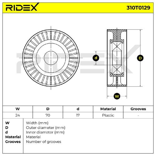 RIDEX 310T0129 Spannrolle Keilrippenriemen für VW Golf 5I (5K1) 038903315AD Bild RIDEX 310T0129 Spannrolle Keilrippenriemen für VW Golf 5I (5K1) 038903315AD