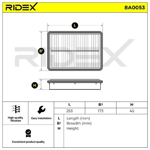 RIDEX 8A0053 Motor Luftfilter RechtEckig Umluftfilter Filtereinsatz für BMW Bild RIDEX 8A0053 Motor Luftfilter RechtEckig Umluftfilter Filtereinsatz für BMW