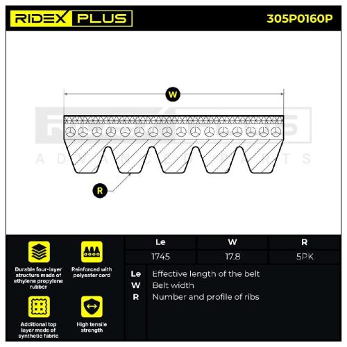 RIDEX PLUS Keilrippenriemen passend für MERCEDES-BENZ A-Klasse (W169) Bild RIDEX PLUS Keilrippenriemen passend für MERCEDES-BENZ A-Klasse (W169)