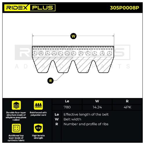 RIDEX PLUS Keilrippenriemen für BMW 5 Limousine (E39) Bild RIDEX PLUS Keilrippenriemen für BMW 5 Limousine (E39)