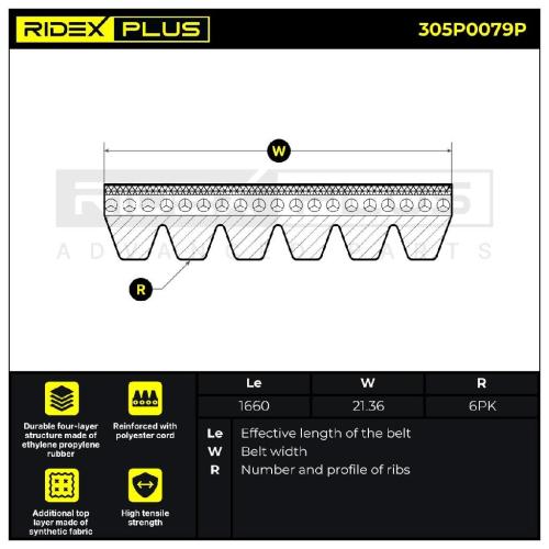RIDEX PLUS Keilrippenriemen für VW Golf 1V Schrägheck (1J1) Bild RIDEX PLUS Keilrippenriemen für VW Golf 1V Schrägheck (1J1)