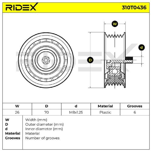 RIDEX 310T0436 Spannrolle Keilrippenriemen passend für MERCEDES-BENZ 11927HG00B Bild RIDEX 310T0436 Spannrolle Keilrippenriemen passend für MERCEDES-BENZ 11927HG00B