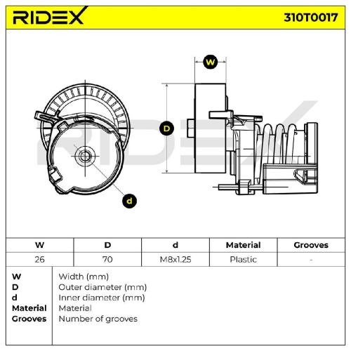 RIDEX 310T0017 Spannrolle Keilrippenriemen für VW Golf 1V Schrägheck (1J1) Bild RIDEX 310T0017 Spannrolle Keilrippenriemen für VW Golf 1V Schrägheck (1J1)