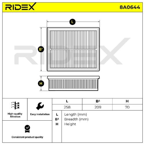 RIDEX 8A0644 Motor Luftfilter Umluftfilter für RENAULT Trafic 1II Kastenwagen Bild RIDEX 8A0644 Motor Luftfilter Umluftfilter für RENAULT Trafic 1II Kastenwagen