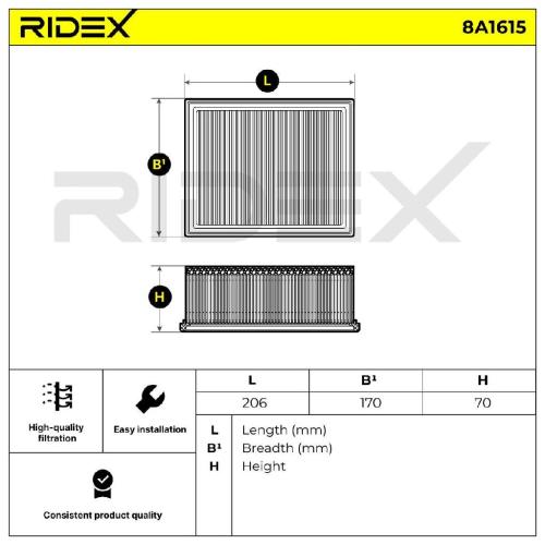 RIDEX 8A1615 Motor Luftfilter Filtereinsatz Umluftfilter mit Vorfilter für VW Bild RIDEX 8A1615 Motor Luftfilter Filtereinsatz Umluftfilter mit Vorfilter für VW