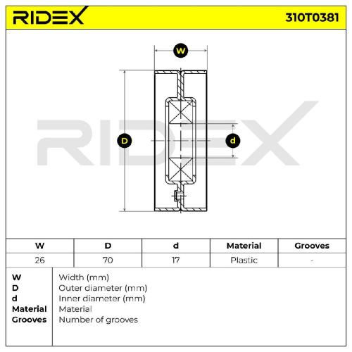RIDEX 310T0381 Spannrolle Keilrippenriemen für OPEL Corsa D Schrägheck (S07) Bild RIDEX 310T0381 Spannrolle Keilrippenriemen für OPEL Corsa D Schrägheck (S07)