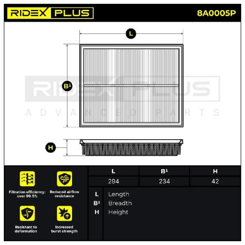 RIDEX PLUS 8A0005P Motor Luftfilter Filtereinsatz für VW Golf 5 Schrägheck (1K1) Bild RIDEX PLUS 8A0005P Motor Luftfilter Filtereinsatz für VW Golf 5 Schrägheck (1K1)