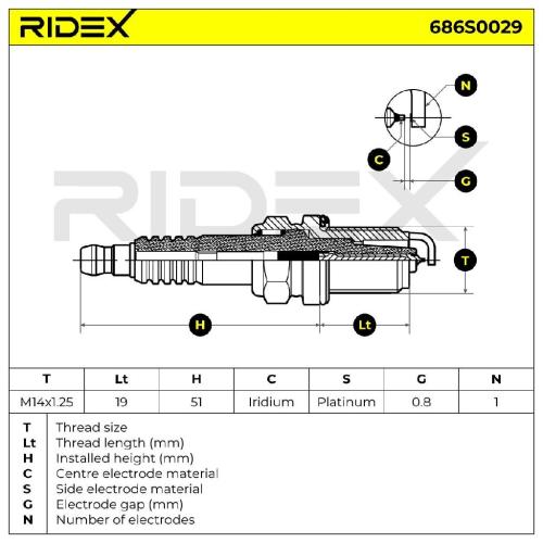 RIDEX 686S0029 Zündkerze LPG Laser Line Spanner Size: 16 mm Gewindelänge: 19 Bild RIDEX 686S0029 Zündkerze LPG Laser Line Spanner Size: 16 mm Gewindelänge: 19