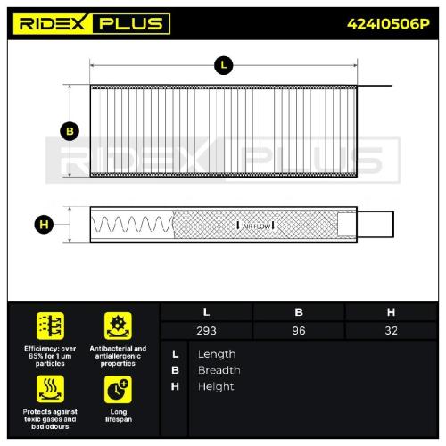 RIDEX PLUS 424I0506P Innenraumfilter Pollenfilter Aktivkohlefilter Höhe: 30 Bild RIDEX PLUS 424I0506P Innenraumfilter Pollenfilter Aktivkohlefilter Höhe: 30