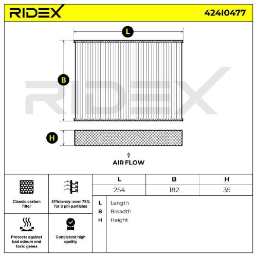 RIDEX 424I0477 Innenraumfilter Pollenfilter Aktivkohlefilter Höhe: 35 Breite: Bild RIDEX 424I0477 Innenraumfilter Pollenfilter Aktivkohlefilter Höhe: 35 Breite: