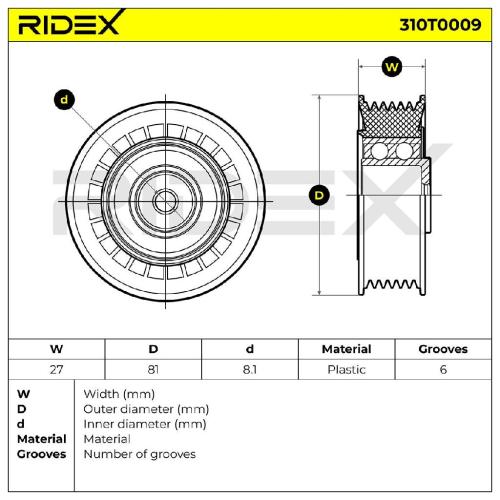 RIDEX 310T0009 Spannrolle Keilrippenriemen für VW Transporter T1V Bus 74145278F Bild RIDEX 310T0009 Spannrolle Keilrippenriemen für VW Transporter T1V Bus 74145278F