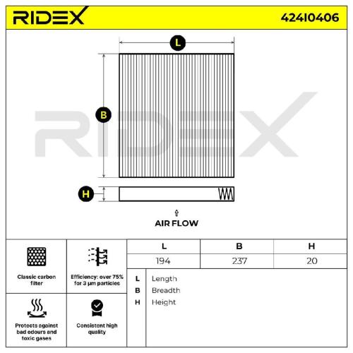RIDEX 424I0406 Innenraumfilter Pollenfilter Aktivkohlefilter Höhe: 20 Breite: Bild RIDEX 424I0406 Innenraumfilter Pollenfilter Aktivkohlefilter Höhe: 20 Breite: