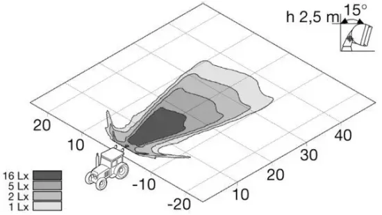 Arbeitsscheinwerfer 12 V 24 V HELLA 1G3 005 760-011 Bild Arbeitsscheinwerfer 12 V 24 V HELLA 1G3 005 760-011