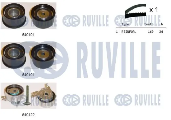 Zahnriemensatz RUVILLE 550022 Bild Zahnriemensatz RUVILLE 550022