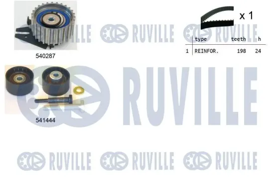 Zahnriemensatz RUVILLE 550124 Bild Zahnriemensatz RUVILLE 550124