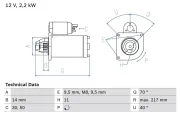 Starter 12 V 2,2 kW BOSCH 0 986 023 580