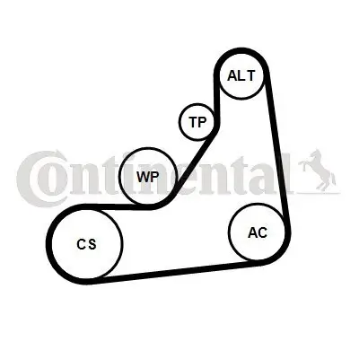 Keilrippenriemensatz CONTITECH 6PK1153K5