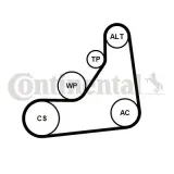 Keilrippenriemensatz CONTITECH 6PK1153K5