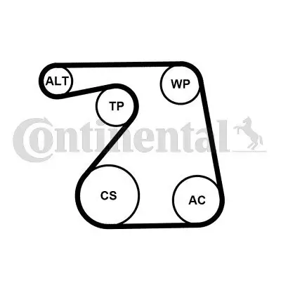 Keilrippenriemensatz CONTITECH 6PK1360K1