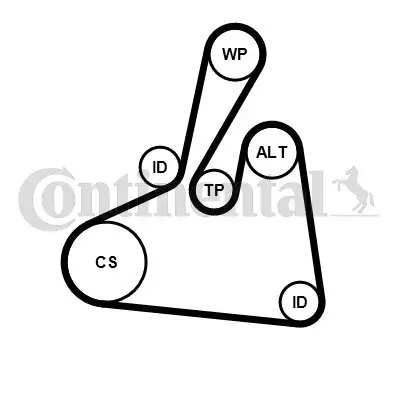 Keilrippenriemensatz CONTITECH 6PK1502 EXTRA K2 Bild Keilrippenriemensatz CONTITECH 6PK1502 EXTRA K2
