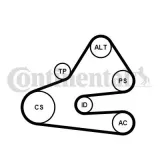 Keilrippenriemensatz CONTITECH 6PK1613K1