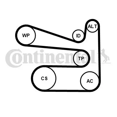 Keilrippenriemensatz CONTITECH 6PK1693K1