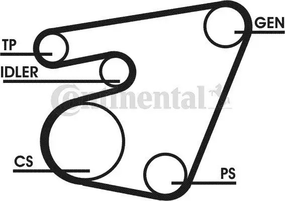 Keilrippenriemensatz CONTITECH 6PK1715D1
