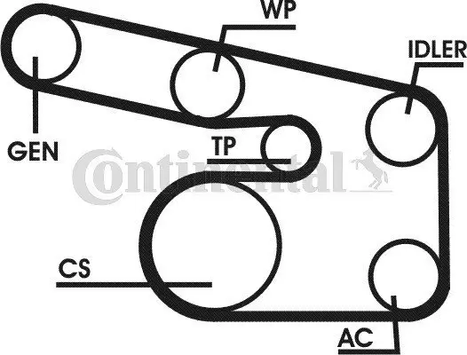 Keilrippenriemensatz CONTITECH 6PK1863D1