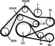 Keilrippenriemensatz CONTITECH 6PK2404D1