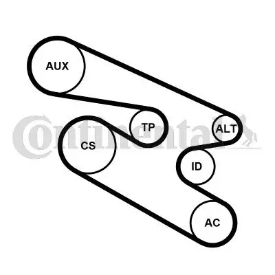 Keilrippenriemensatz CONTITECH 7PK1104K1 Bild Keilrippenriemensatz CONTITECH 7PK1104K1