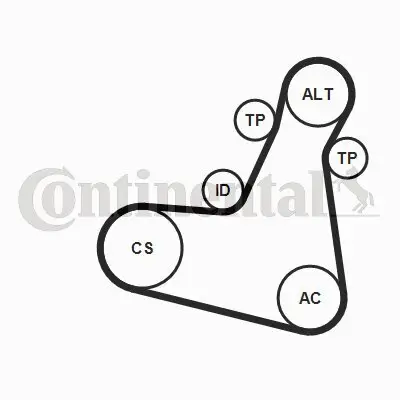 Keilrippenriemensatz CONTITECH 7PK1196 EXTRA K2