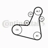 Keilrippenriemensatz CONTITECH 7PK1196 EXTRA K2