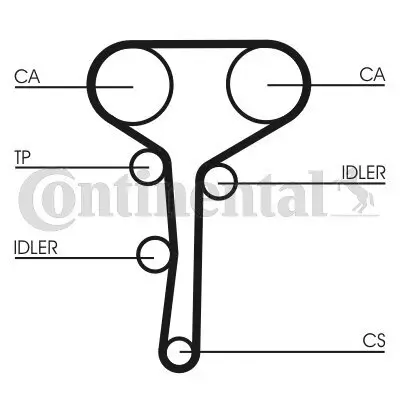 Zahnriemen CONTITECH CT1007