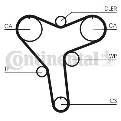 Zahnriemen CONTITECH CT1029