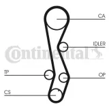 Zahnriemen CONTITECH CT1030