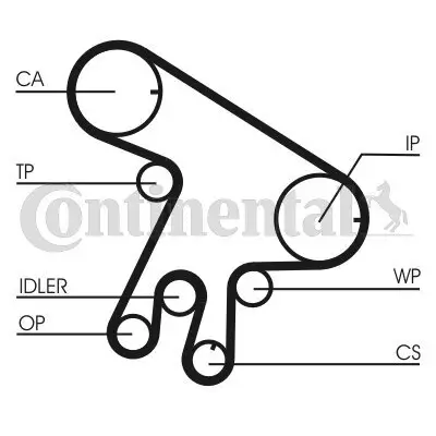 Zahnriemensatz CONTITECH CT1043K1 Bild Zahnriemensatz CONTITECH CT1043K1