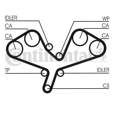 Zahnriemensatz CONTITECH CT1068K1
