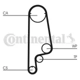 Zahnriemen CONTITECH CT1070