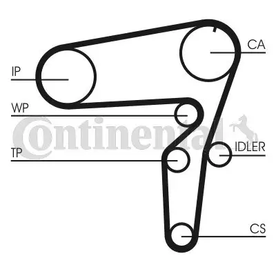 Zahnriemen CONTITECH CT1076