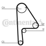 Zahnriemen CONTITECH CT1081